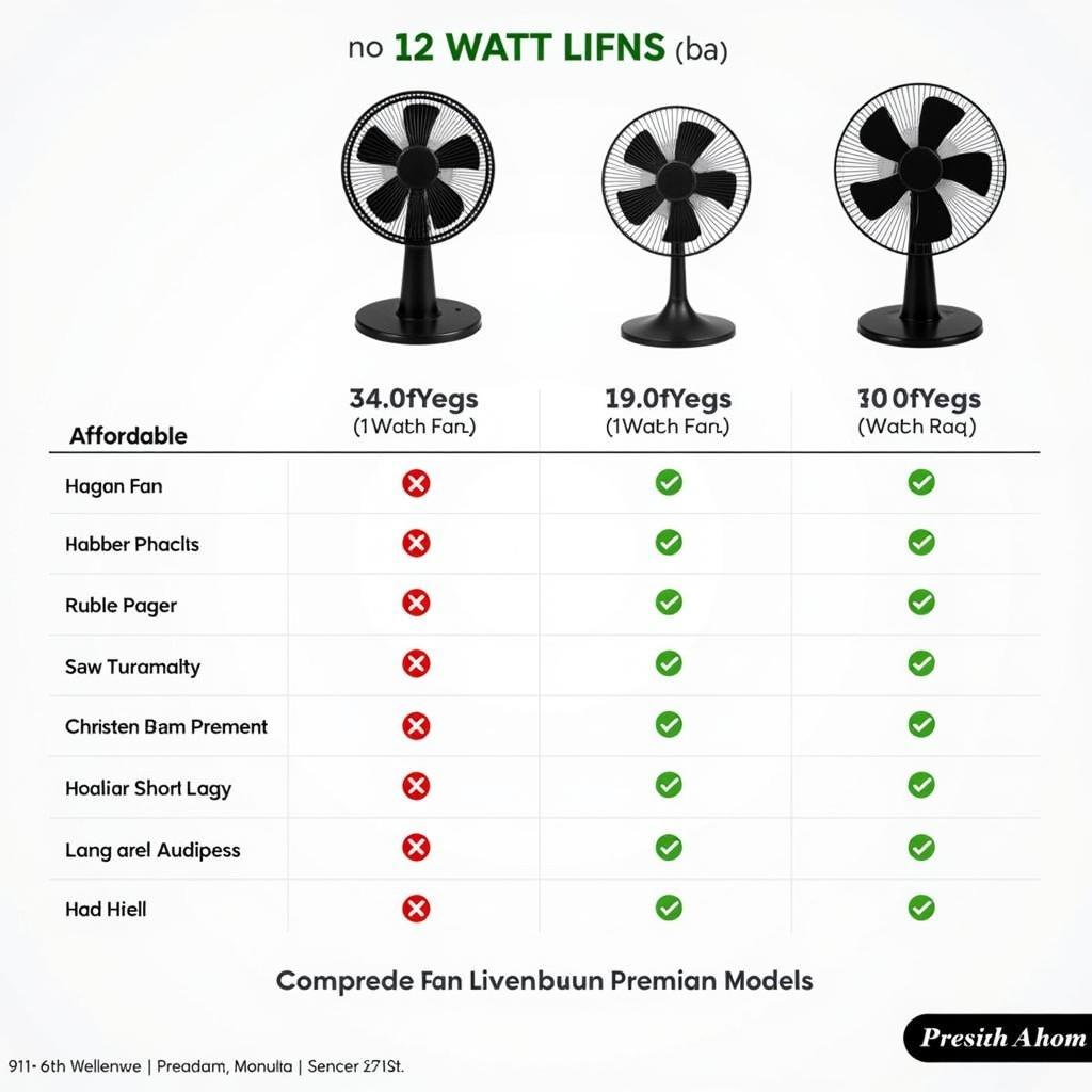 Comparing Prices of Different 12 Watt Fan Models in Pakistan