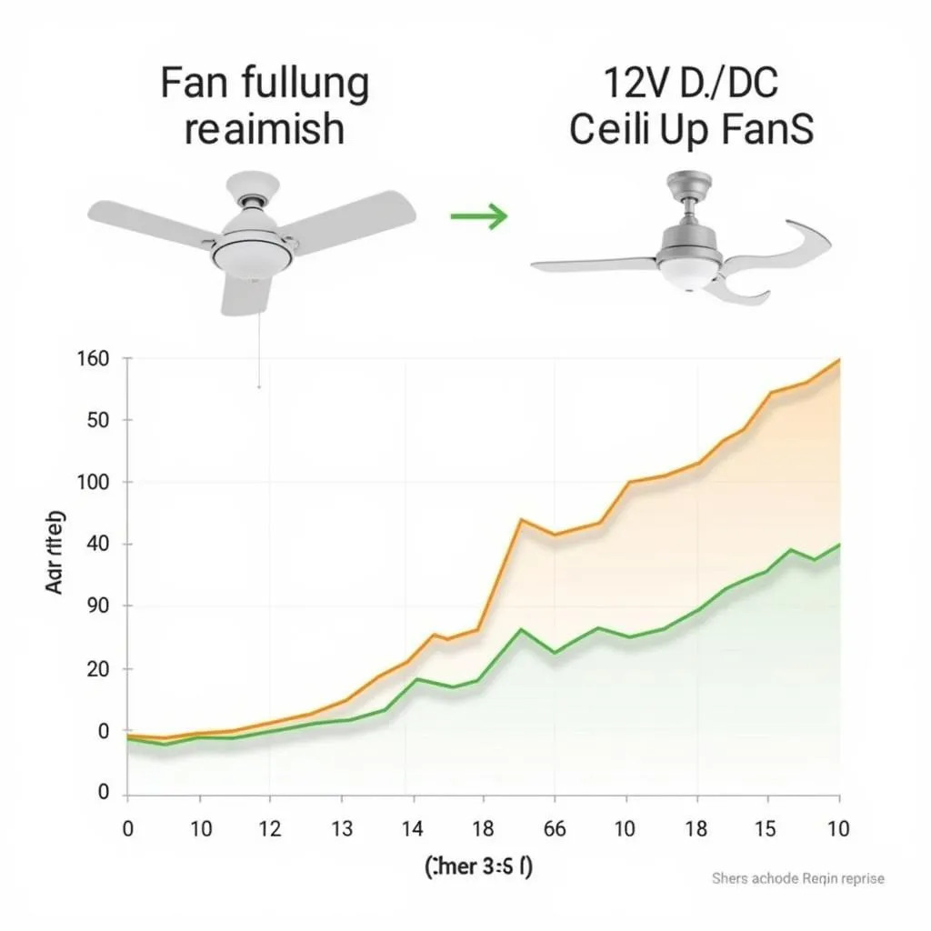 Energy Savings of a 12V DC Ceiling Fan