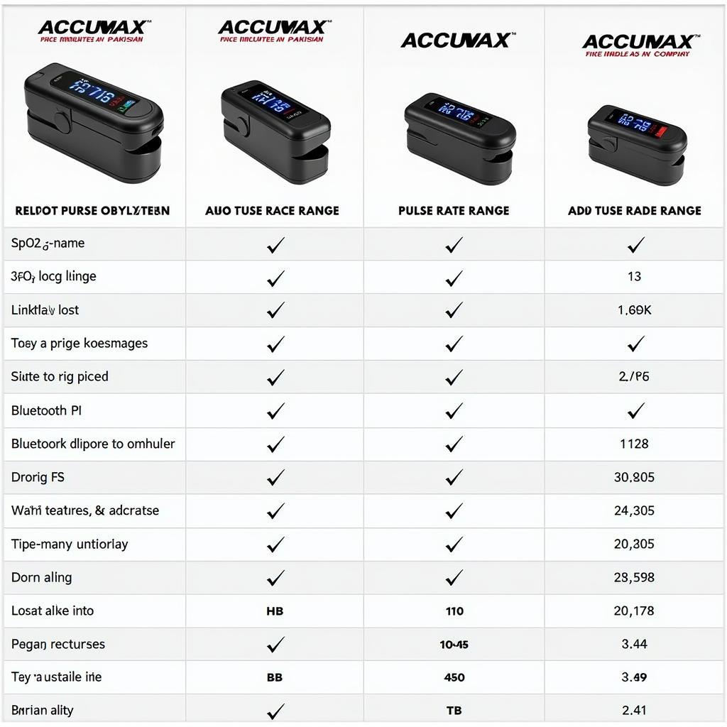 Accumax Pulse Oximeter Models Comparison Chart