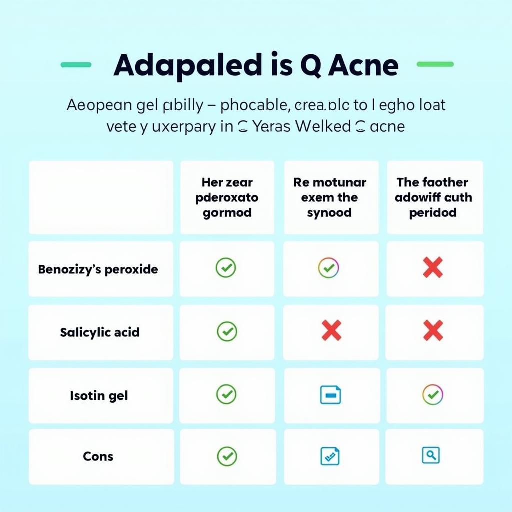 A chart comparing different acne treatment options.