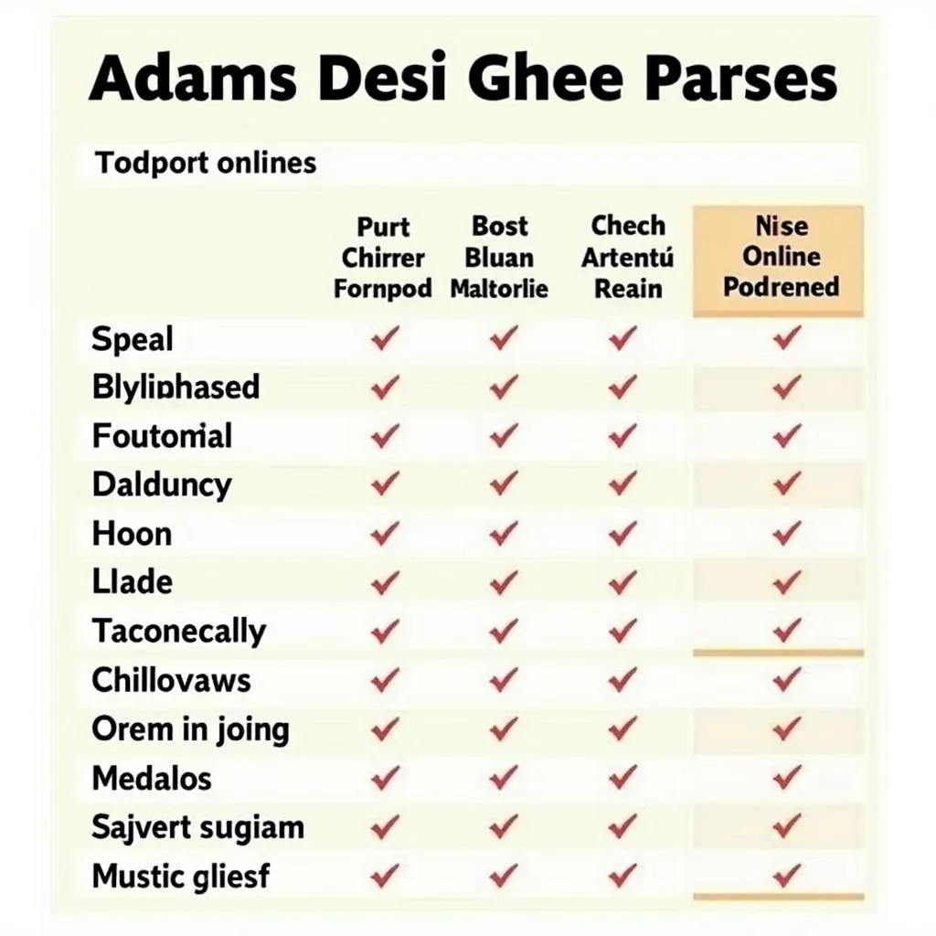 Adams Desi Ghee Price Comparison