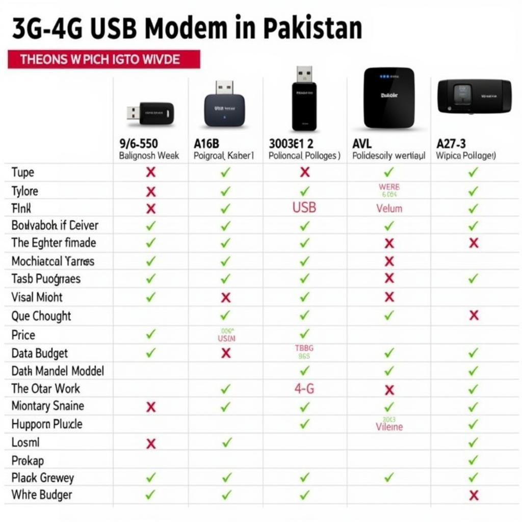 Budget-friendly 3G 4G USB Modem options in Pakistan