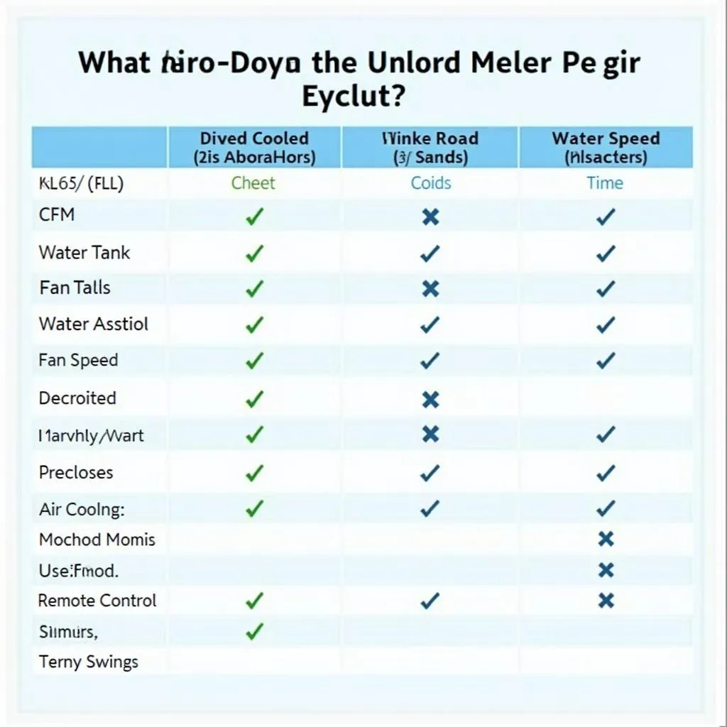 Air Cooler Features Comparison Table