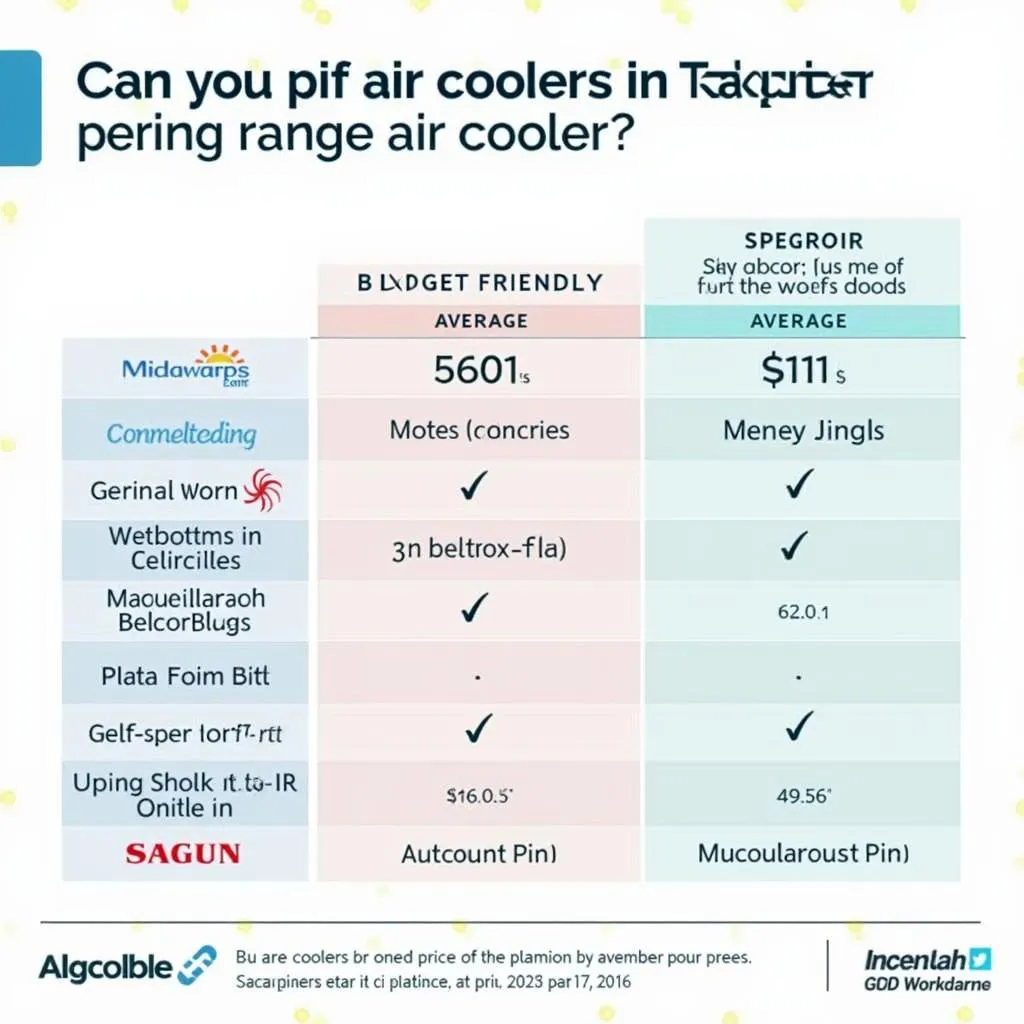 Comparison of Air Cooler Prices in Pakistan