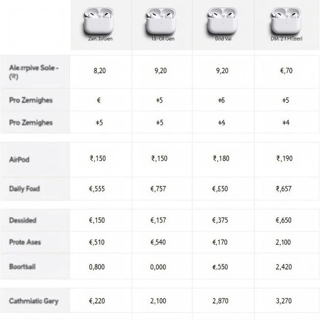 AirPods Models Price Comparison