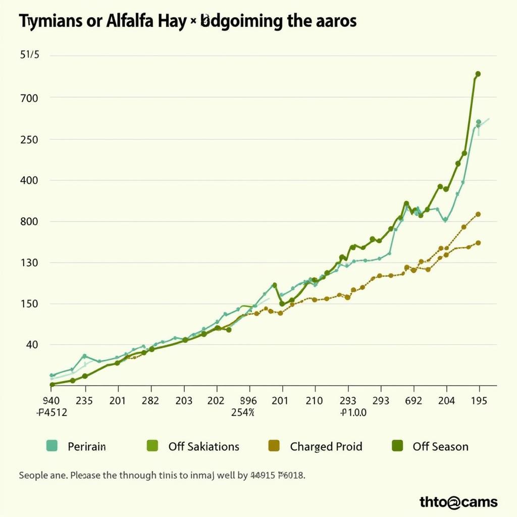 Seasonal Impact on Alfalfa Hay Prices