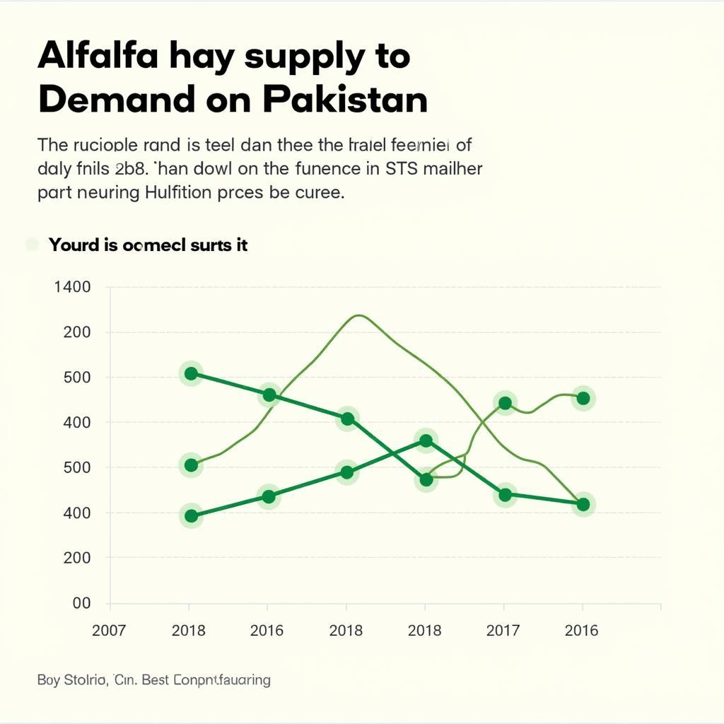 Alfalfa Hay Supply and Demand in Pakistan