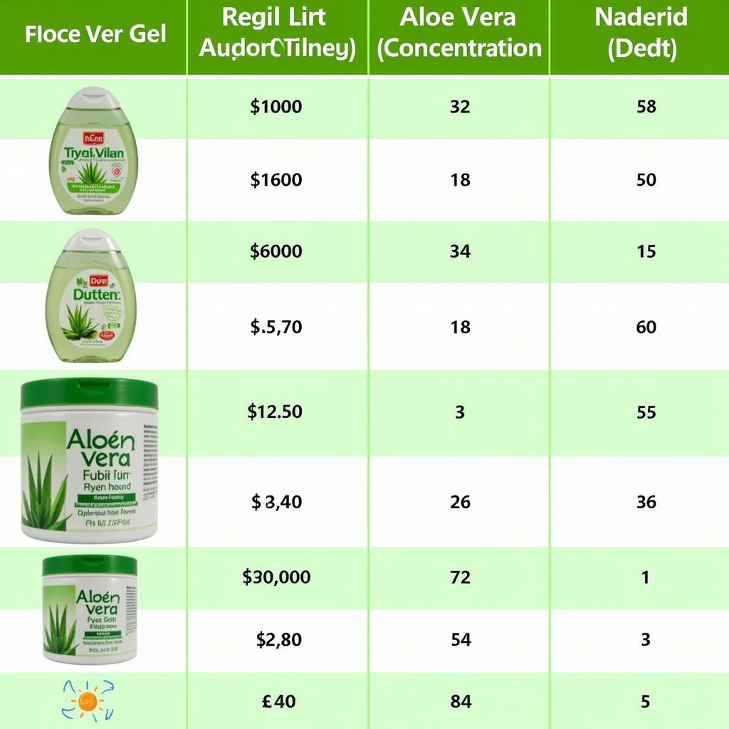 Aloe Vera Gel Price Comparison in Pakistan