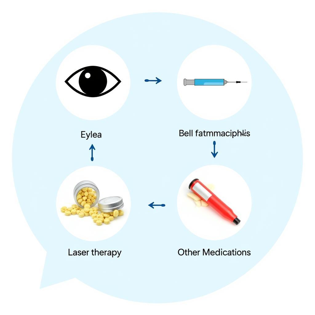 Exploring Eye Treatment Options