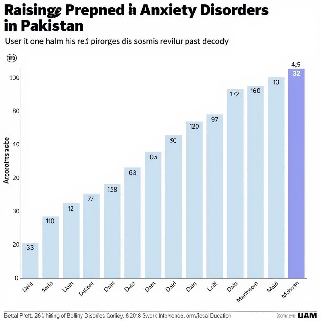 Mental Health Statistics in Pakistan