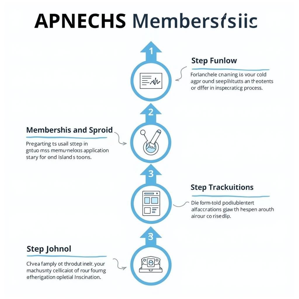 APNECHS Application Process