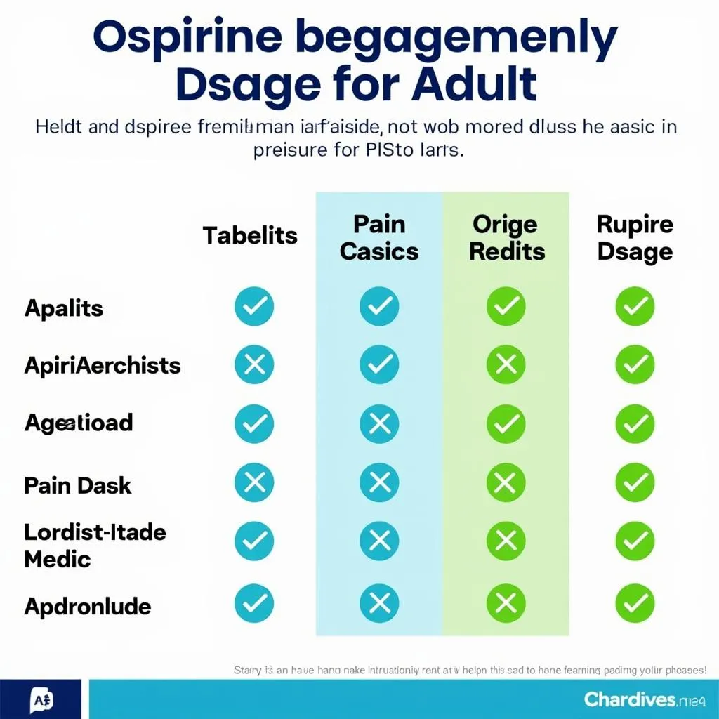 Aspirin dosage chart