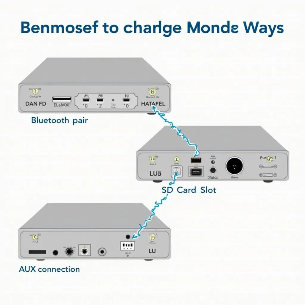 Audionic Mega 40 connectivity options