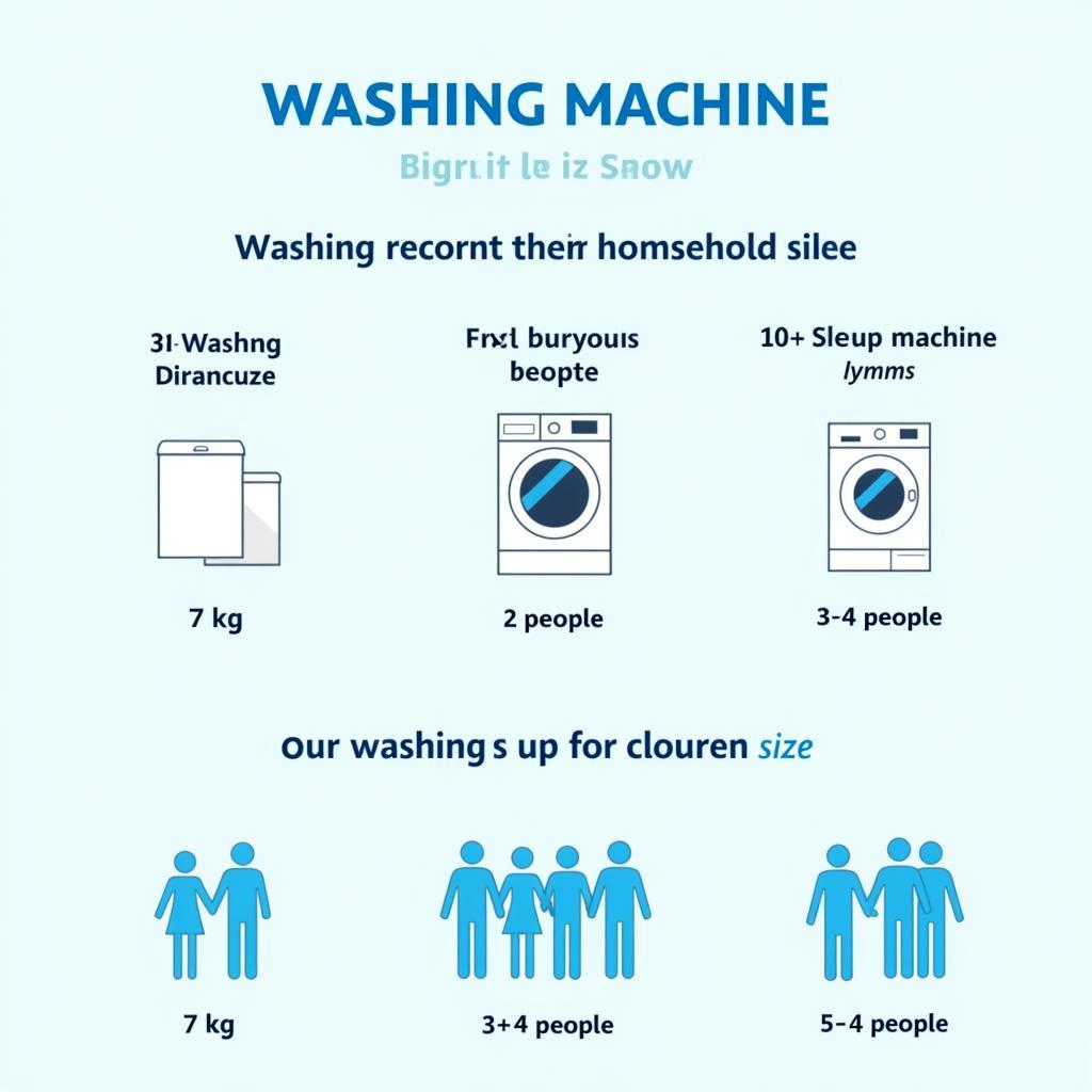 Auto Washing Machine Capacity Guide Pakistan