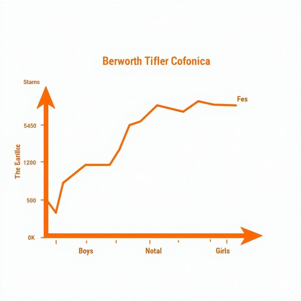 Baby weight chart with growth percentiles