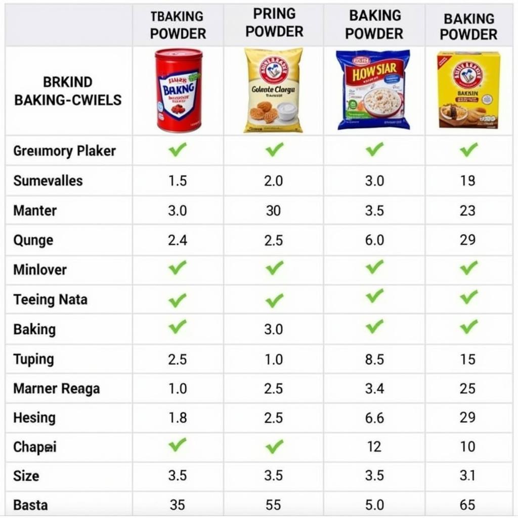 Baking Powder Price Comparison in Pakistan