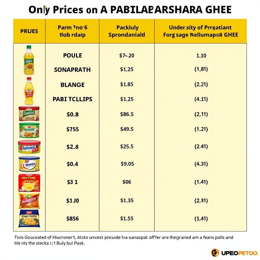 Banaspati Ghee Price Comparison in Pakistan