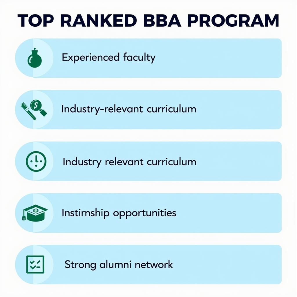 BBA Program Highlights