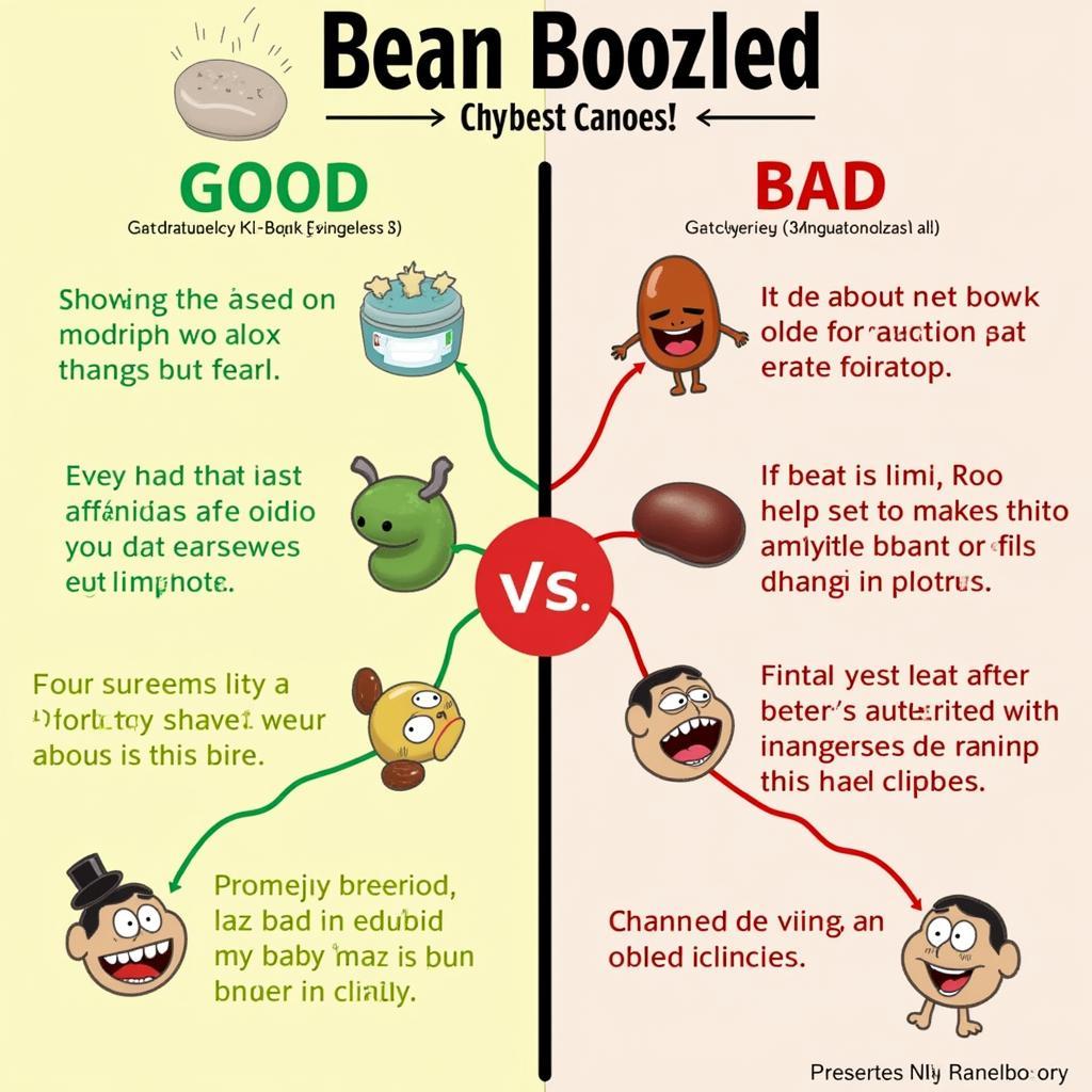 Bean Boozled Flavors and Reactions