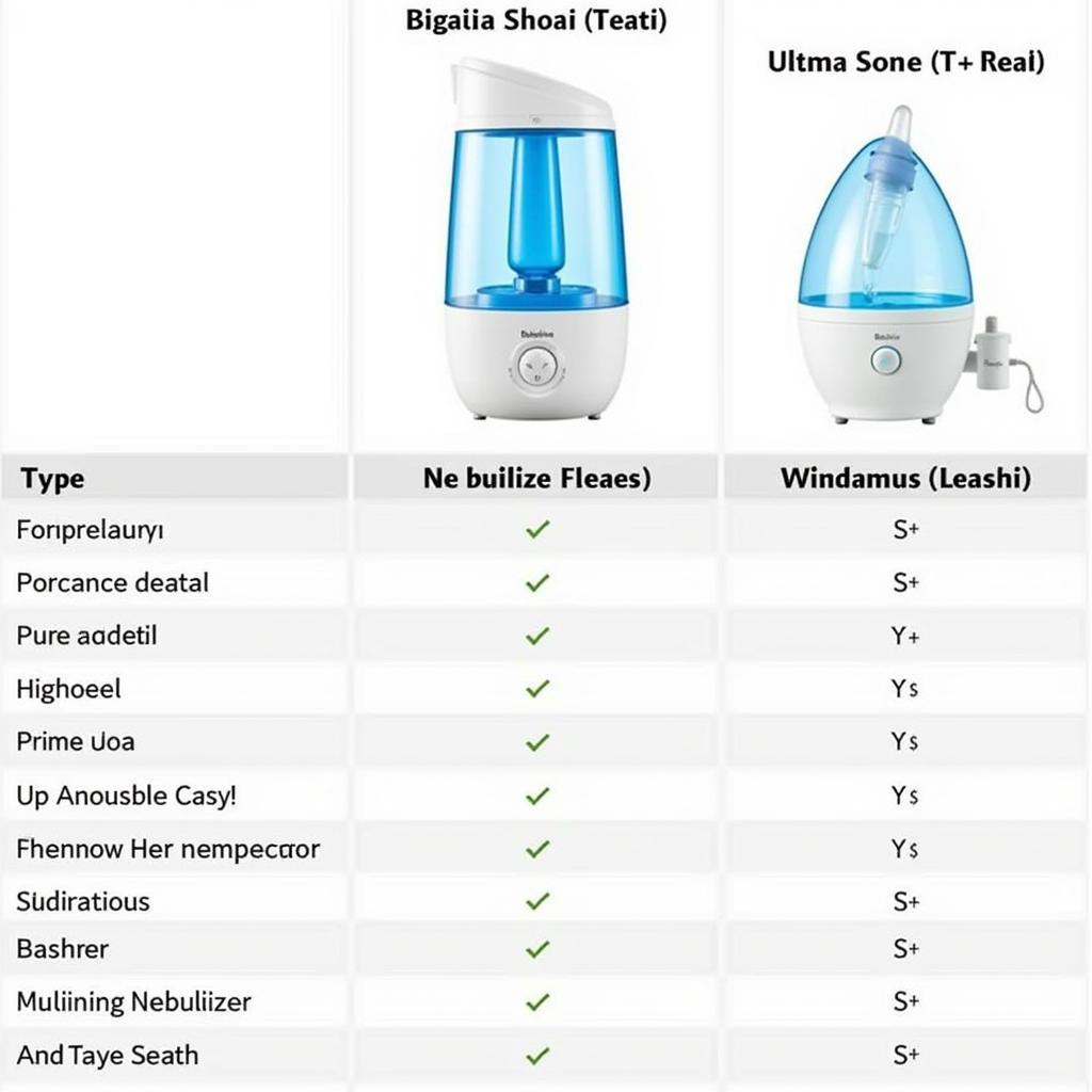 Believia Nebulizer Price Comparison Chart