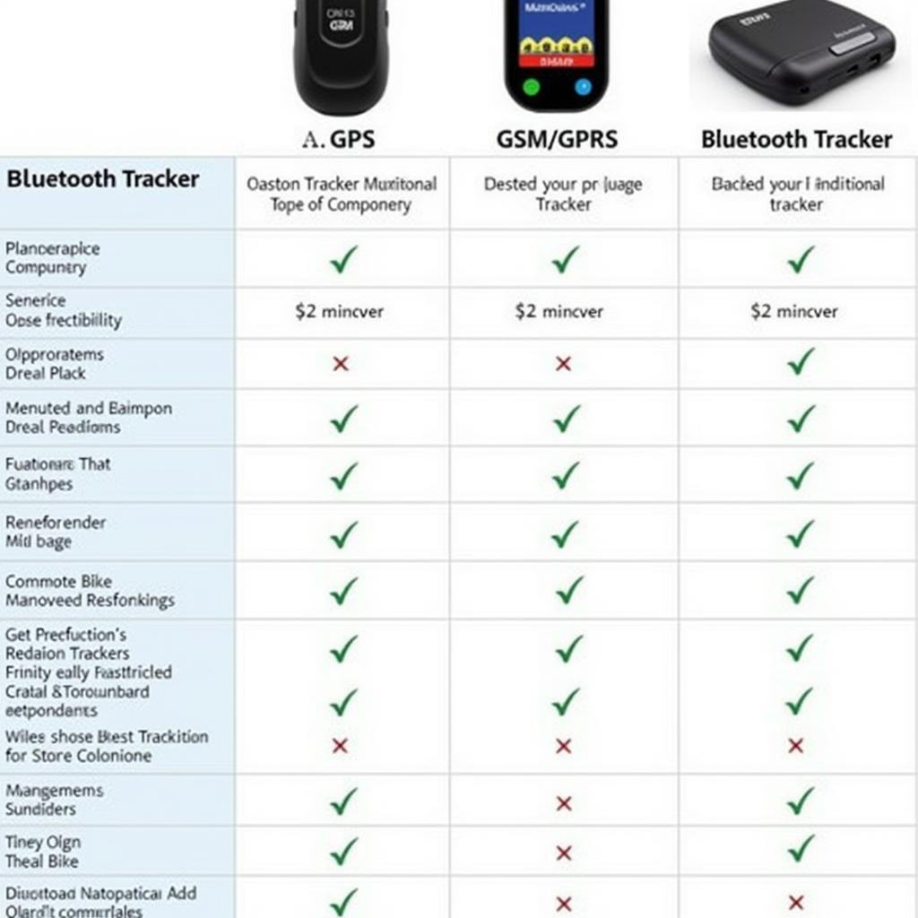 Bike Tracker Types Comparison in Pakistan