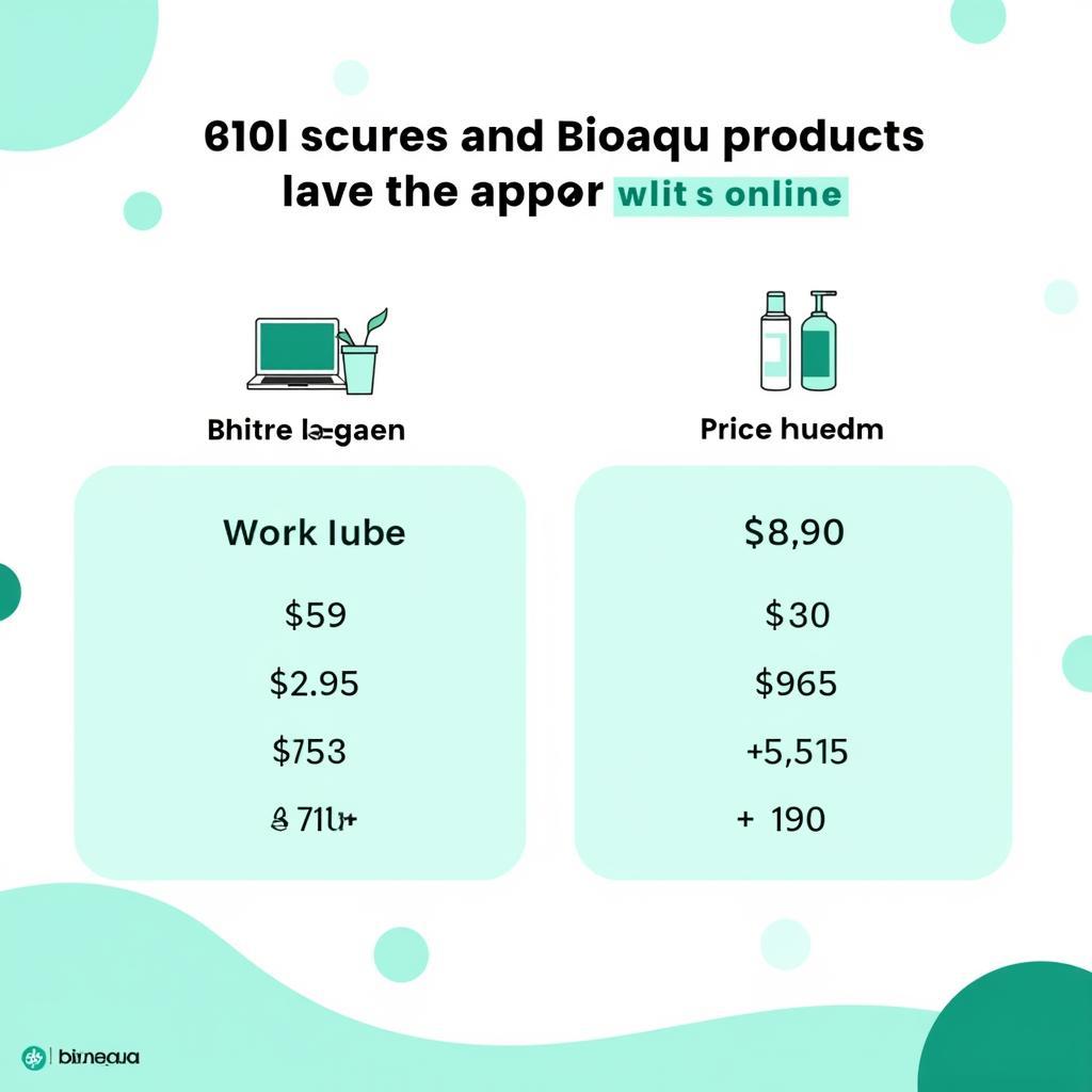 Comparing Bioaqua Prices in Pakistan