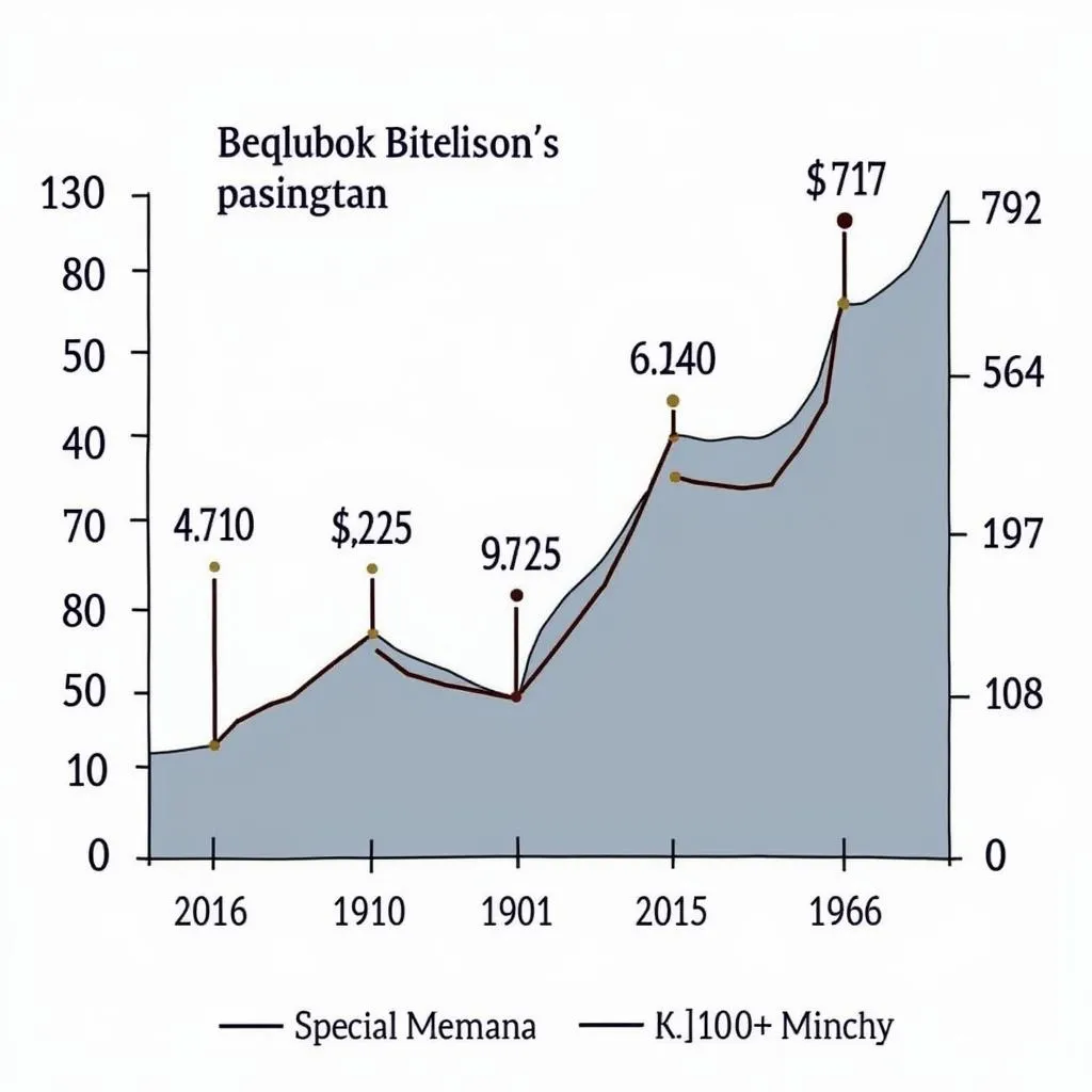 Historical price chart of Bitumen 80 100 in Pakistan