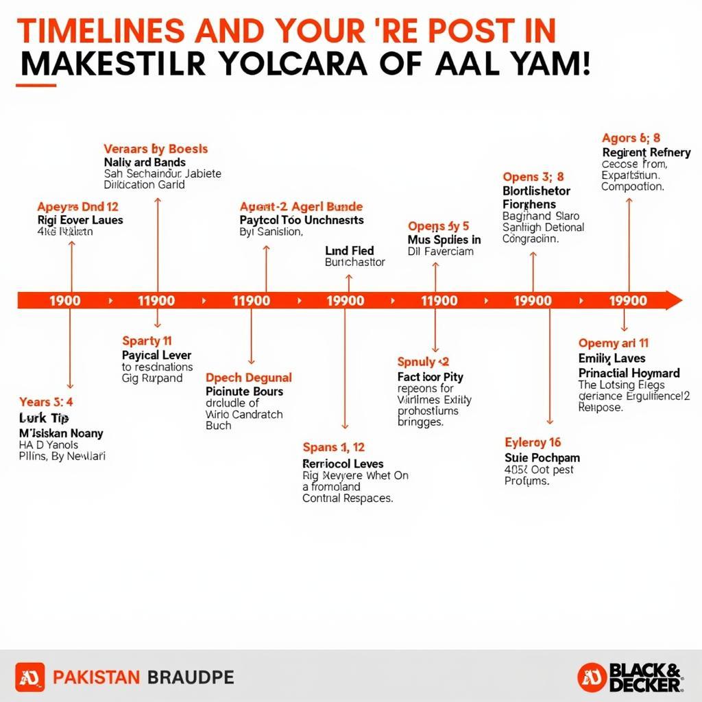 Black & Decker Historical Timeline in Pakistan