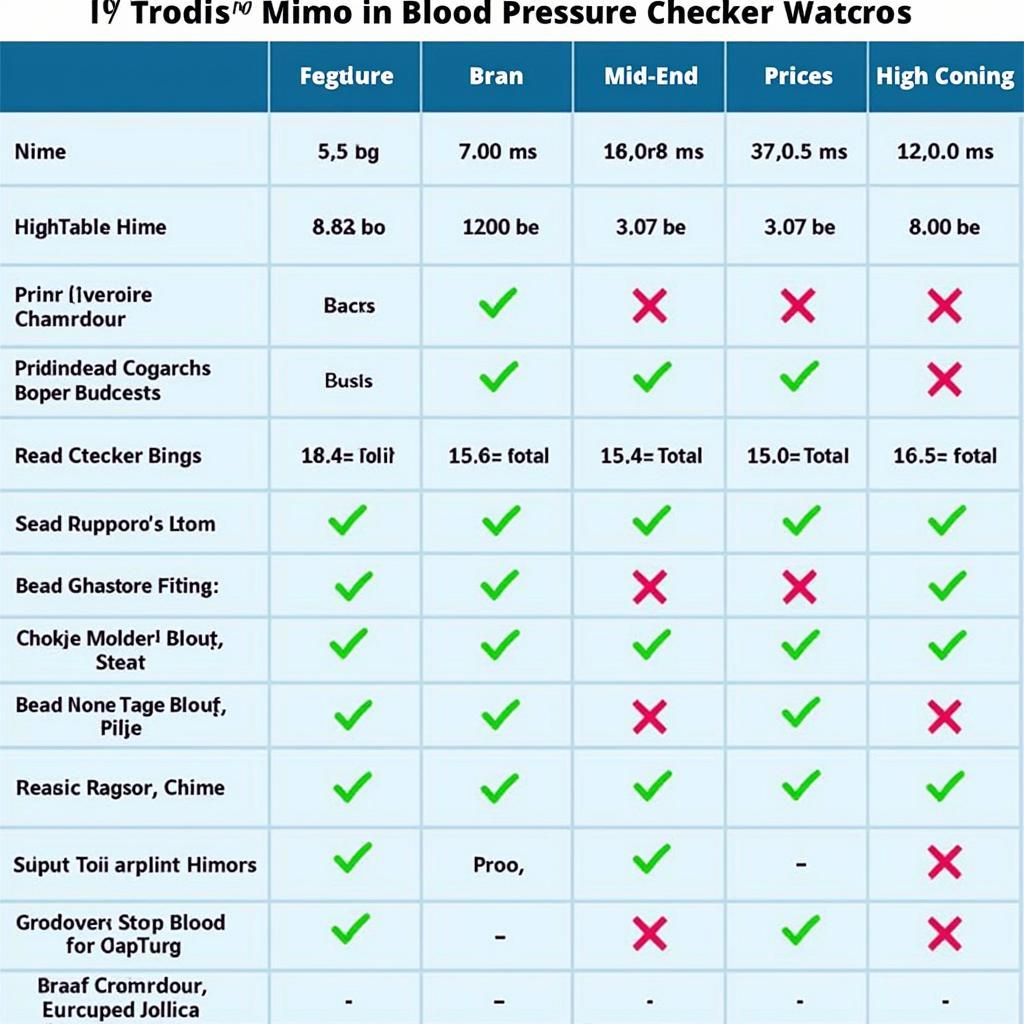 Blood pressure watch comparison chart