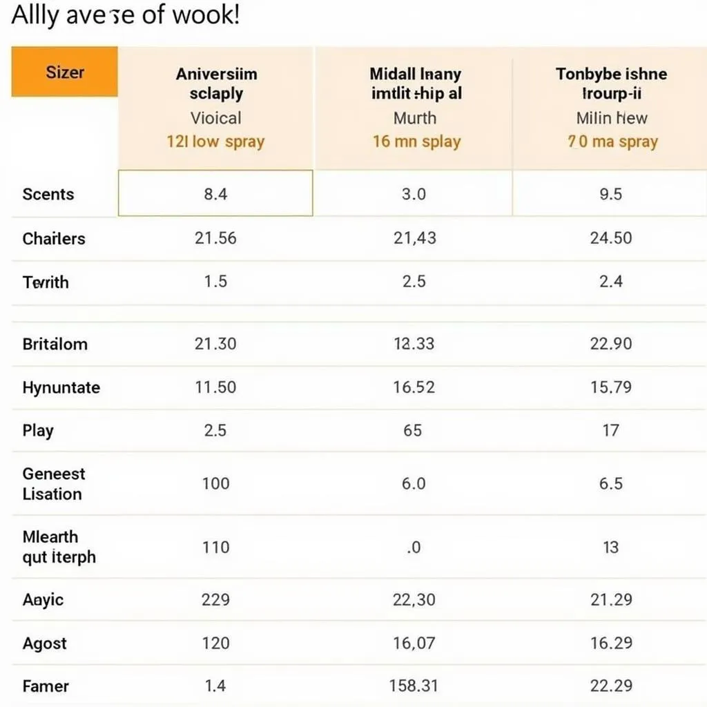 Body Spray Price Comparison Table