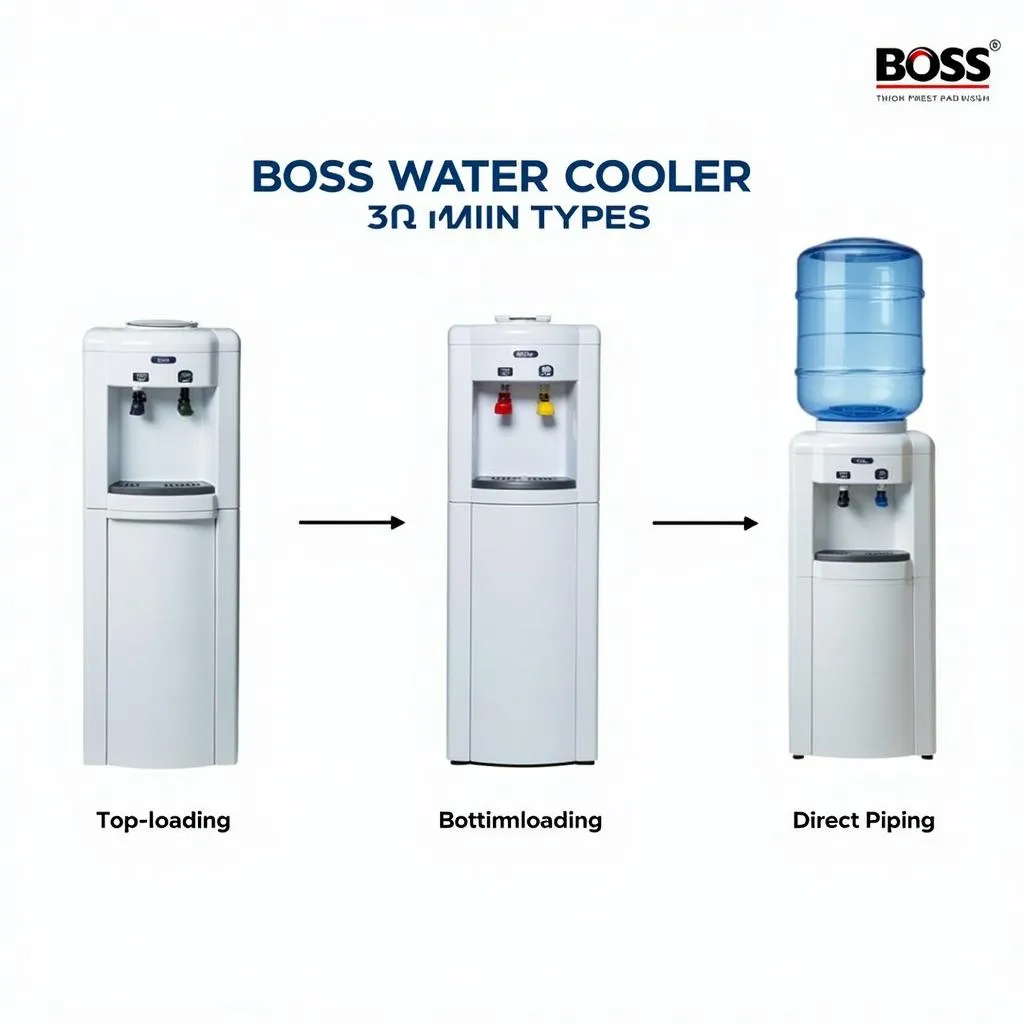 Types of Boss Water Coolers