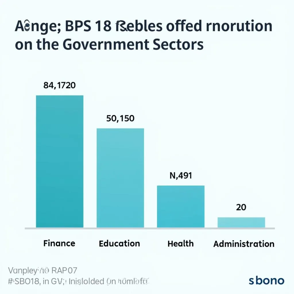 Comparison of BPS 18 Salaries Across Different Government Sectors in Pakistan