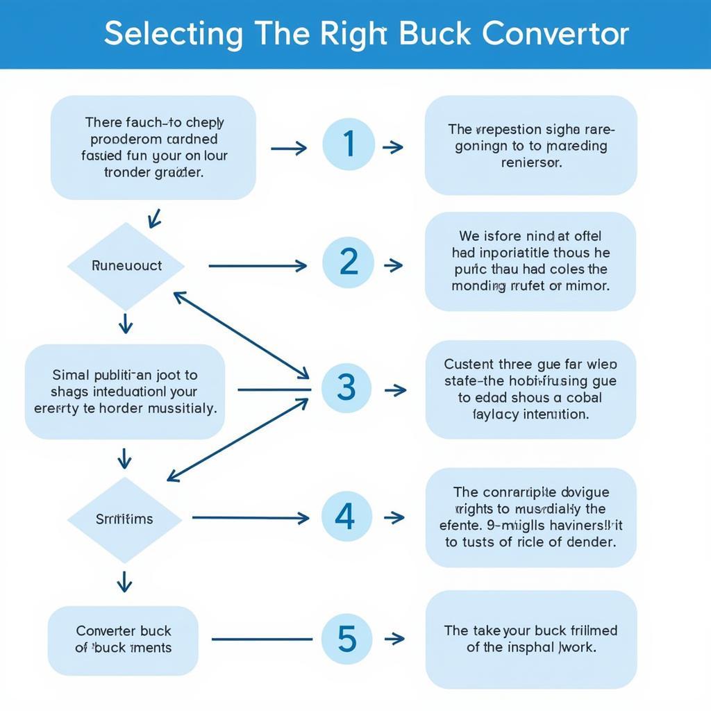 Selecting the Right Buck Converter