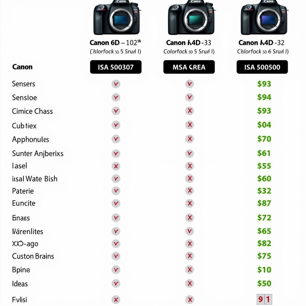 Canon 6D Models Comparison Chart