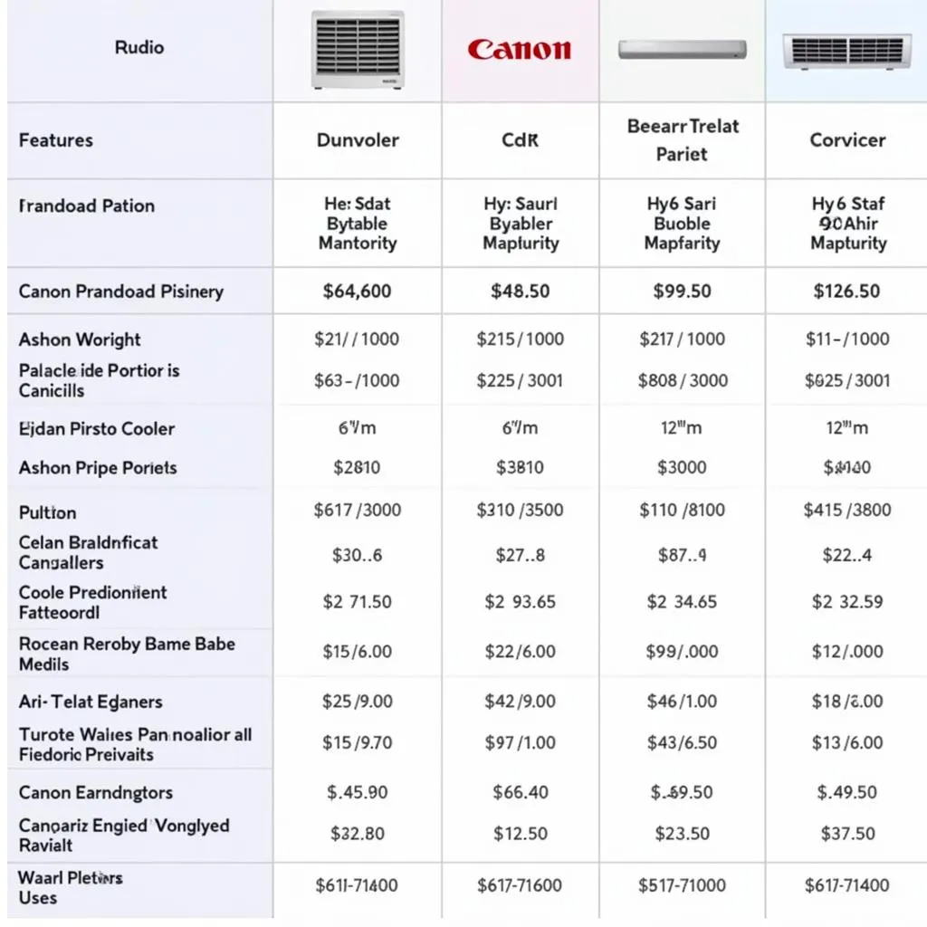 Canon Air Cooler Models and Price List in Pakistan