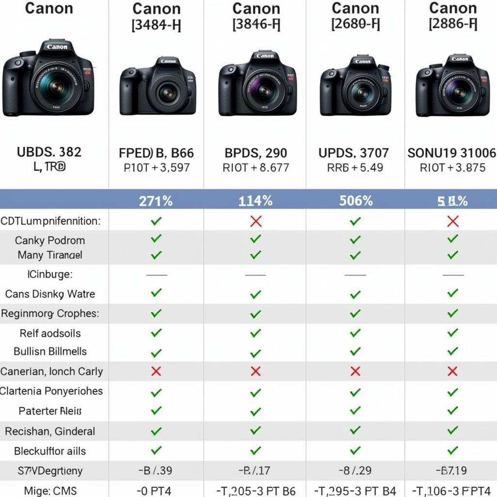 Comparison of Canon camera models and prices