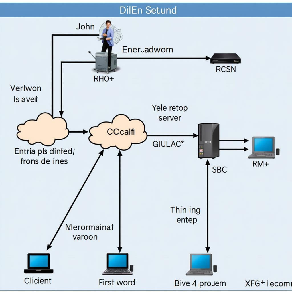 CCcam Network Diagram