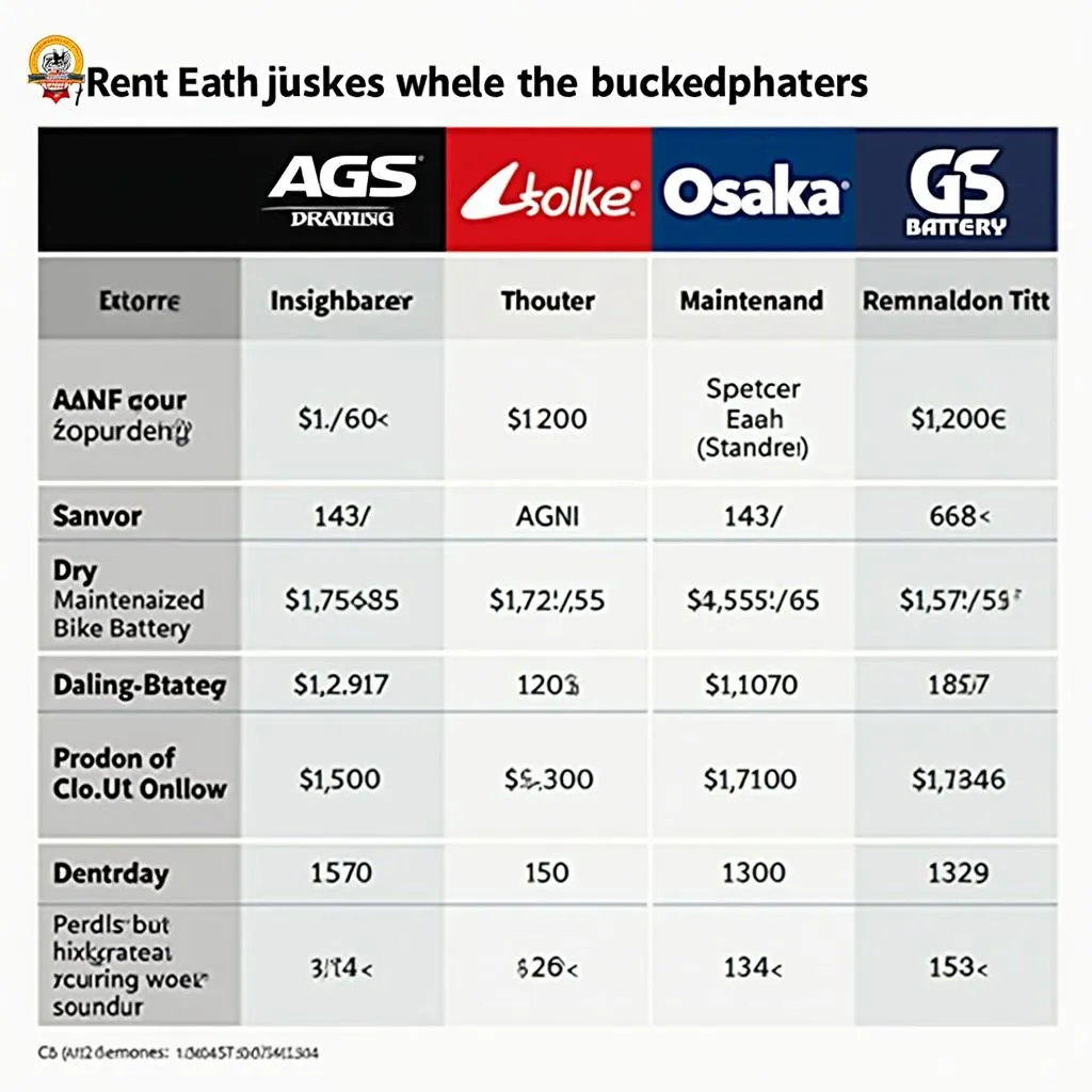 A table comparing the prices of different CD 70 bike battery brands in Pakistan