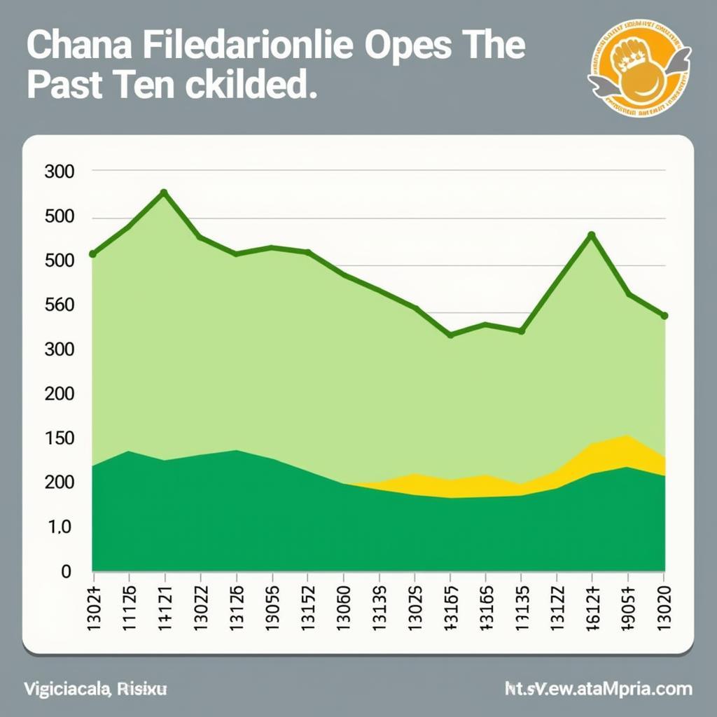 Chana price chart in Pakistan