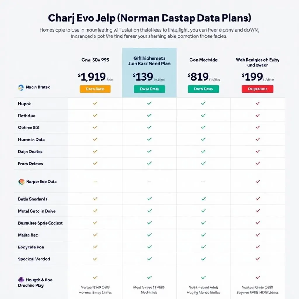 Charji Evo Data Plans Comparison Chart