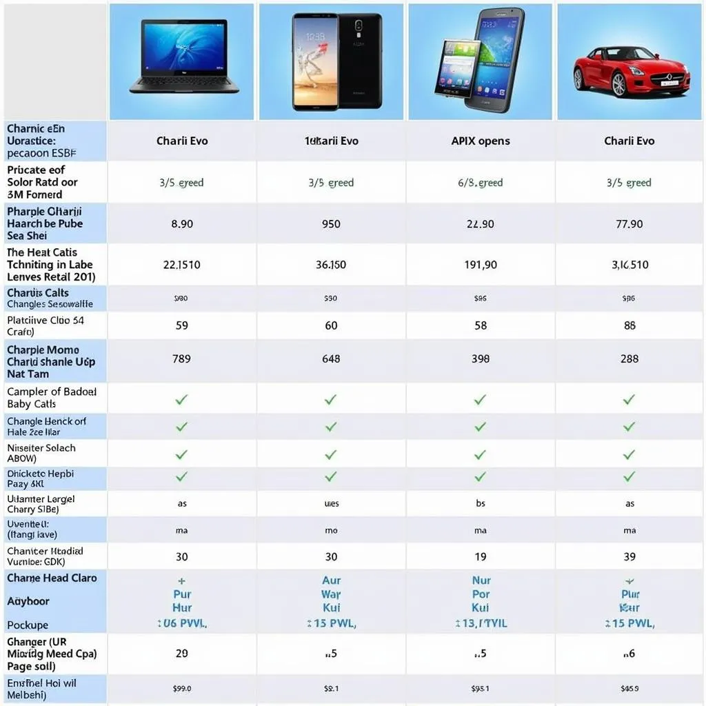 Charji Evo Models Comparison Table