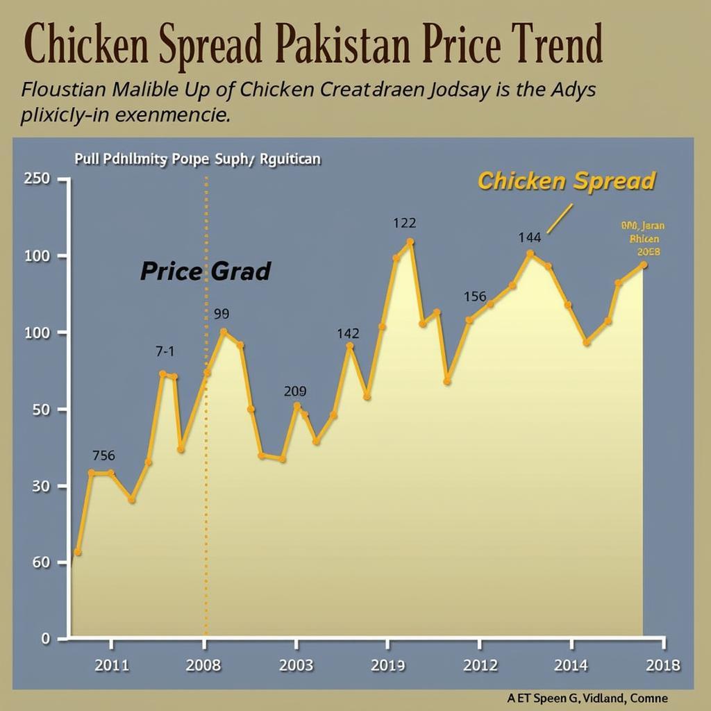 Chicken Spread Price Trend in Pakistan