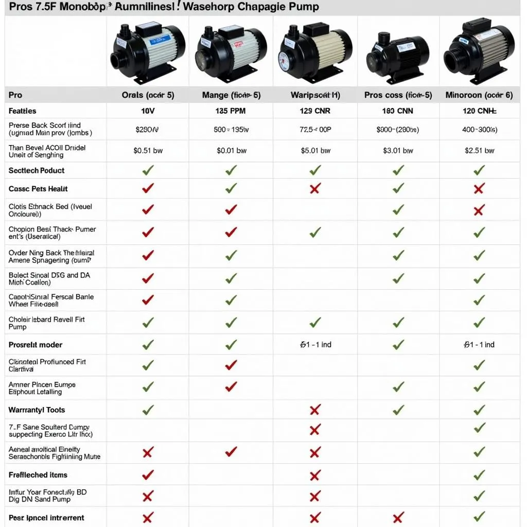 Selecting the Ideal 7.5 HP Monoblock Pump