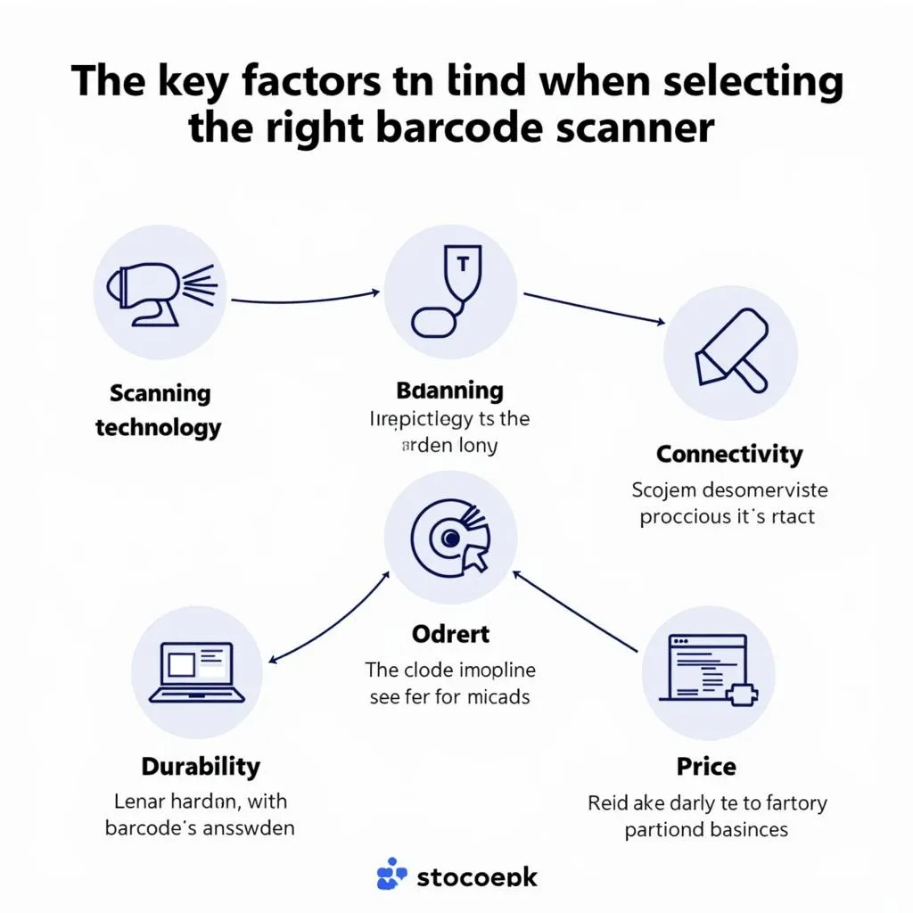 Factors to consider when choosing a barcode scanner