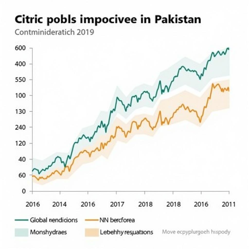 Citric Acid Price Fluctuations in Pakistan