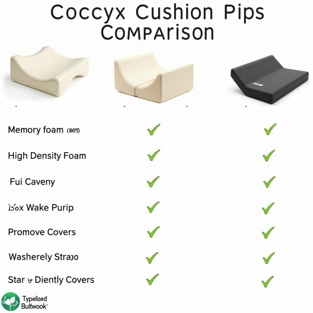 Types of Coccyx Cushions and Their Features