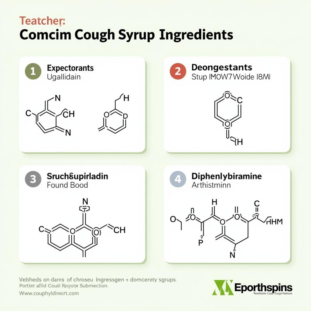 Common Cough Syrup Ingredients