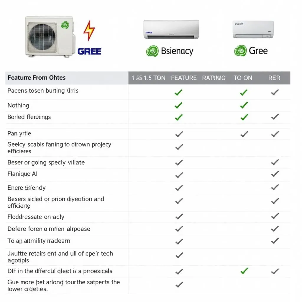 Comparing Gree 1.5 Ton AC Features