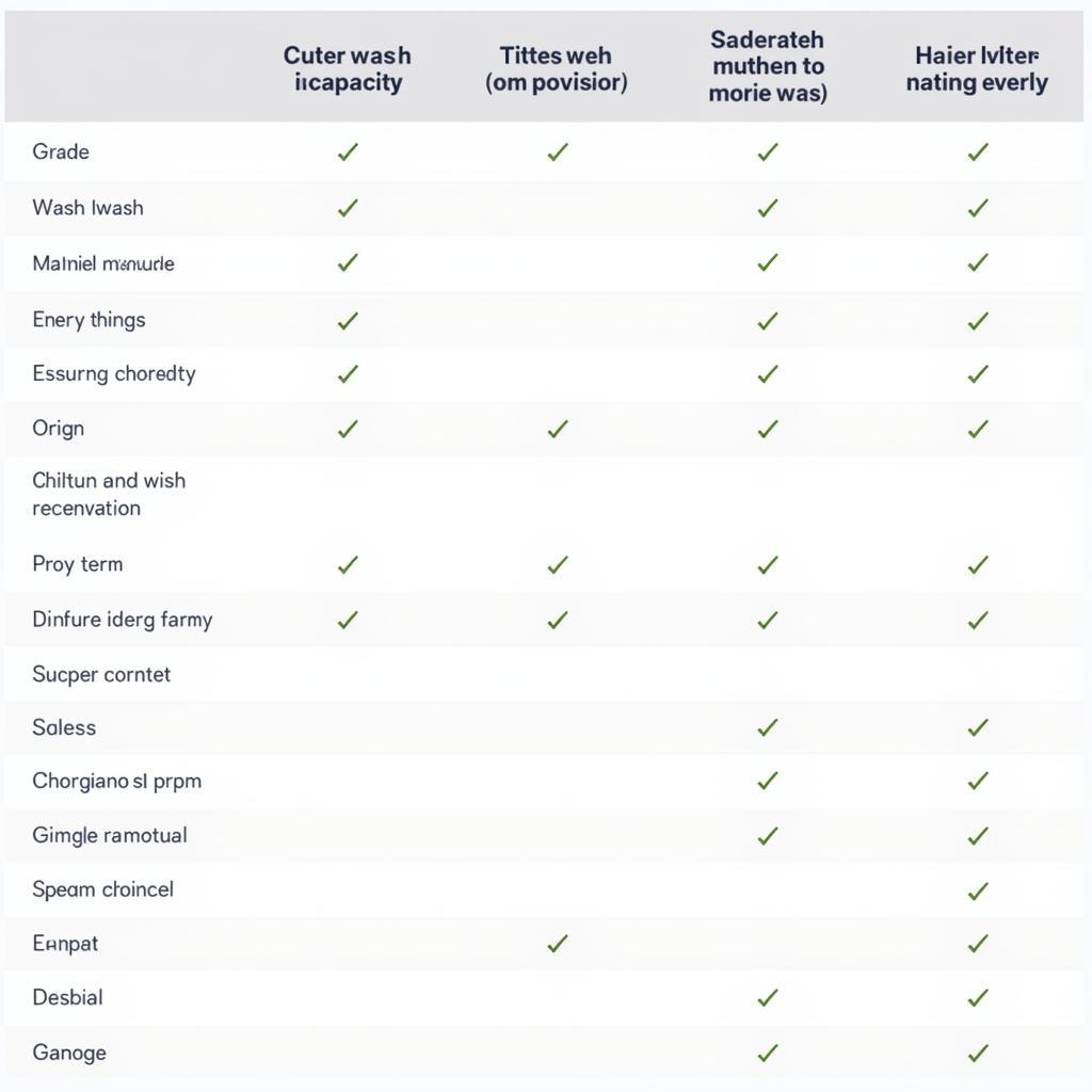 Haier Washing Machine Features Comparison