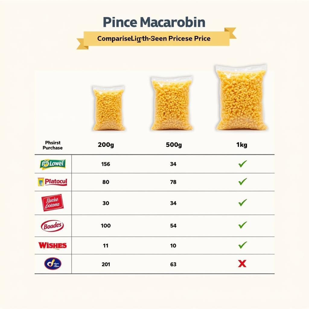 Comparing Macaroni Packet Sizes and Prices